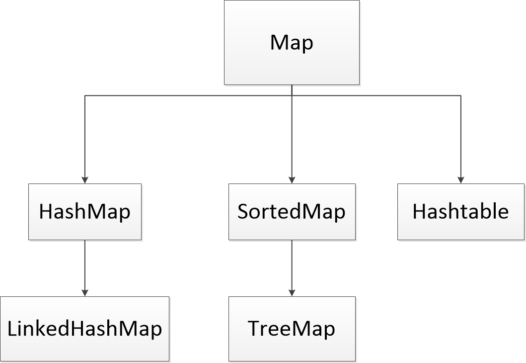 Java集合：数据存储与操作的瑞士军刀