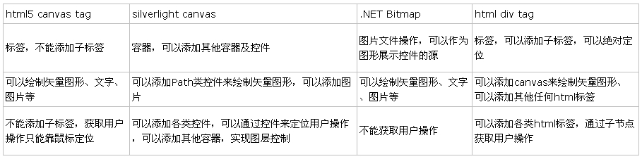 html根据像素坐标绘制矩形,html5的canvas元素使用方法介绍(画矩形、画折线、圆形)...