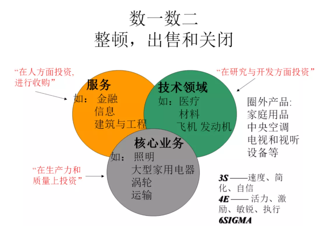 彼得·德鲁克：“你下周一打算有哪些不同？