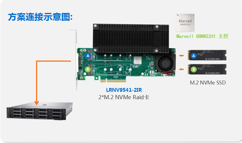 服务器系统盘安全解决方案