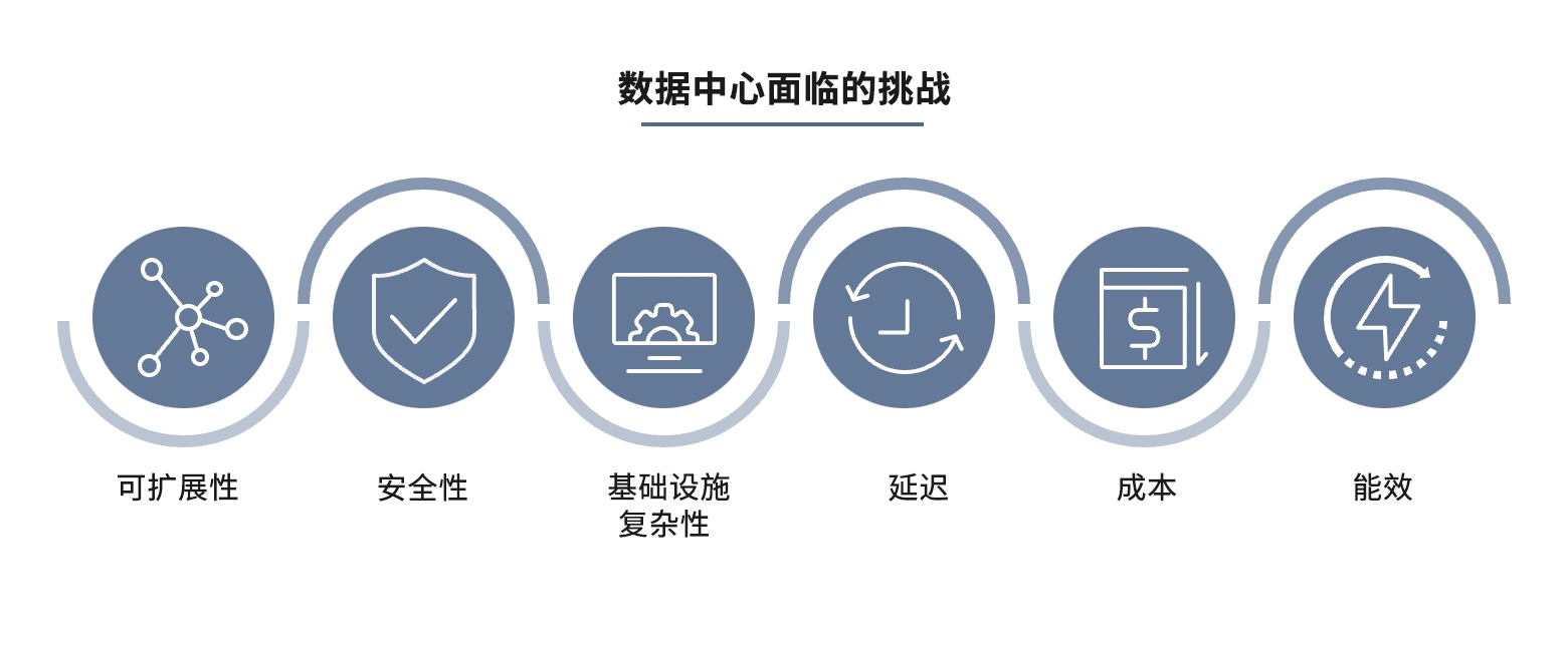 数据中心技术：大数据时代的机遇与挑战