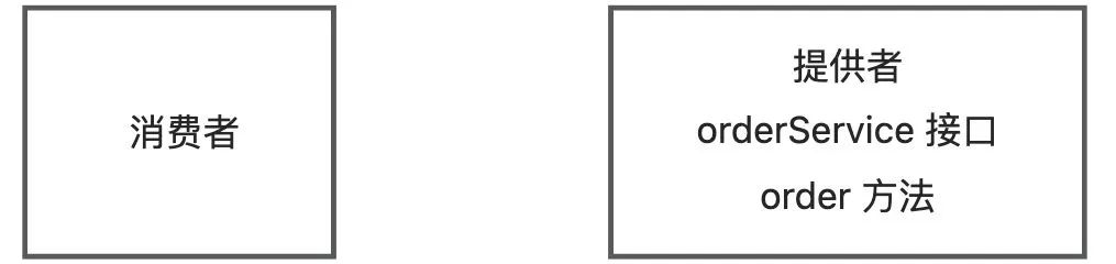 RPC（<span style='color:red;'>Remote</span> Procedure Call）远程<span style='color:red;'>过程</span><span style='color:red;'>调用</span>