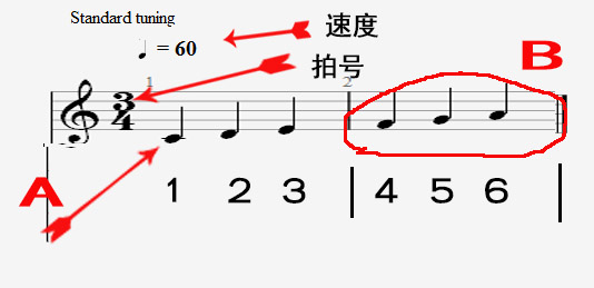 但拍號為3/4.上圖a指的就是一拍,但是時值只有0.5秒.