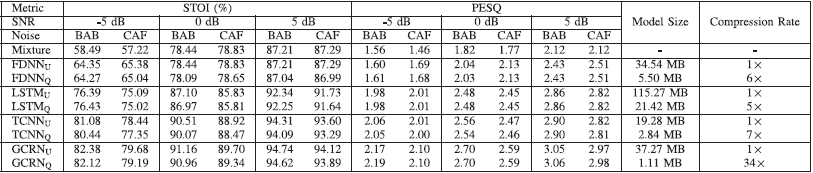 论文翻译：2021_语音增强模型压缩_Towards model compression for deep learning based speech enhancement...