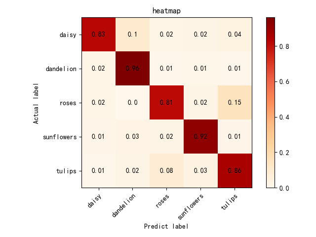 heatmap_mobilenet