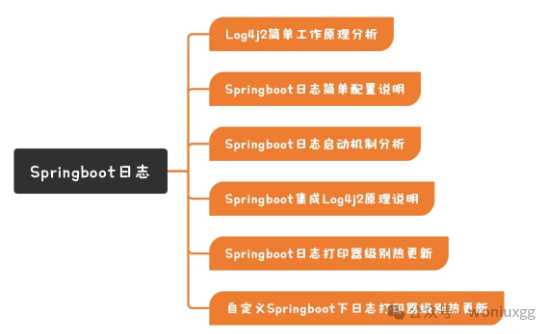 SpringBoot 中<span style='color:red;'>的</span><span style='color:red;'>日志</span>原来<span style='color:red;'>是</span>这么工作<span style='color:red;'>的</span>