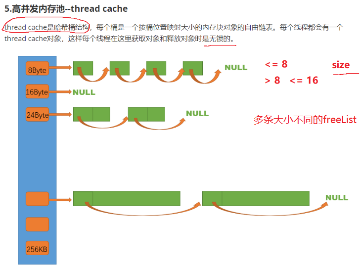 简化型高并发内存池整体框架设计中的 Thread Cache 机制-CSDN博客