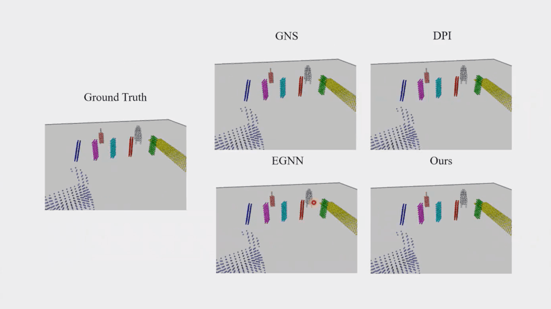 技术动态 | 图神经网络在科学领域的应用-CSDN博客