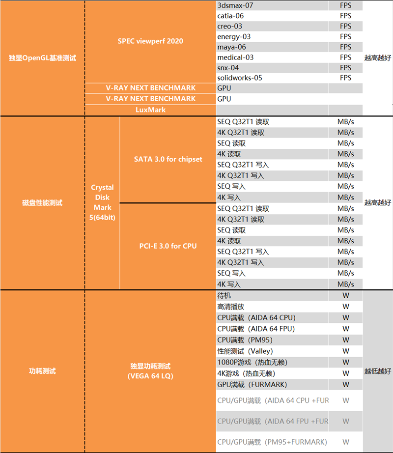 Who should i5/i7 choose?  Is there a big difference?  i5-13490F, i7-13790F depth test