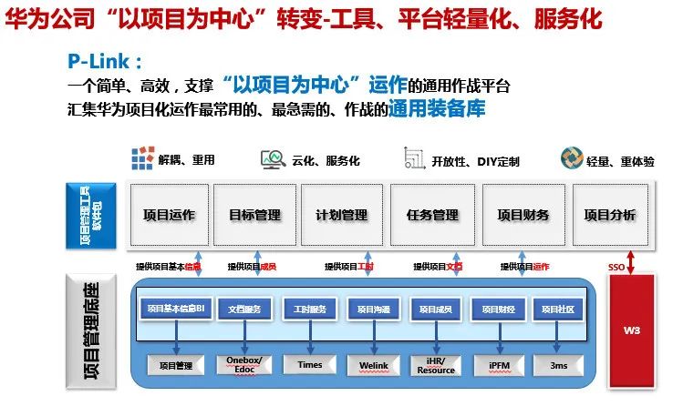 什么叫运营机构,什么叫运营?