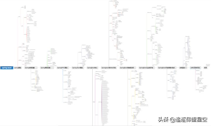 害怕干不过SpringBoot？莫慌，我送你套神级pdf文档