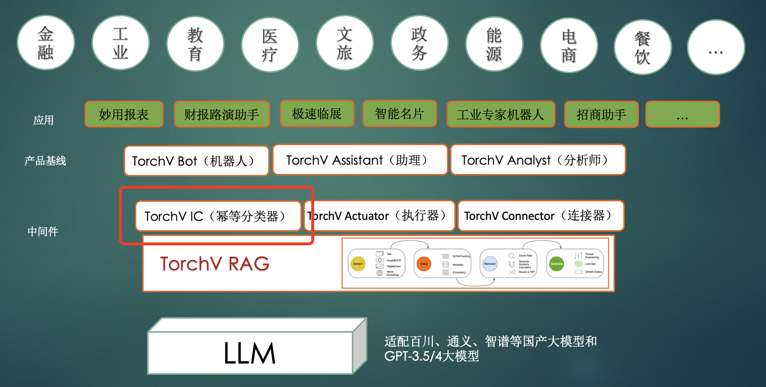 大語言模型llm幻覺解決方案