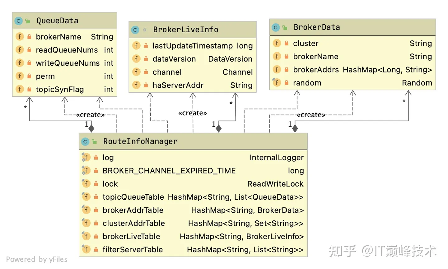 RocketMQ-NameServer详解