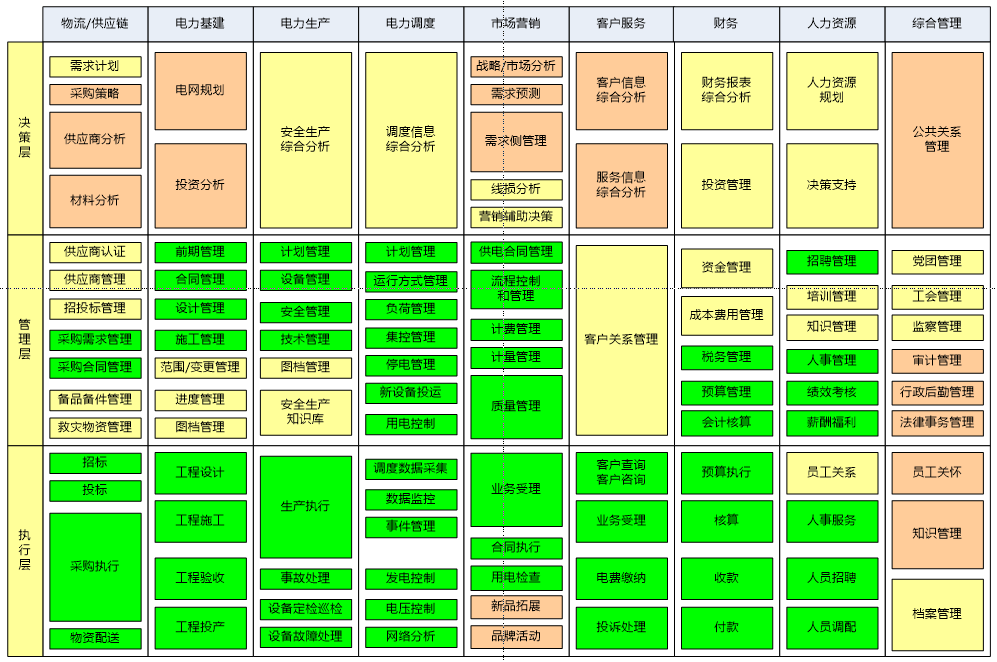 企业架构中的业务架构分析和理解_年少有为2025的博客-CSDN博客