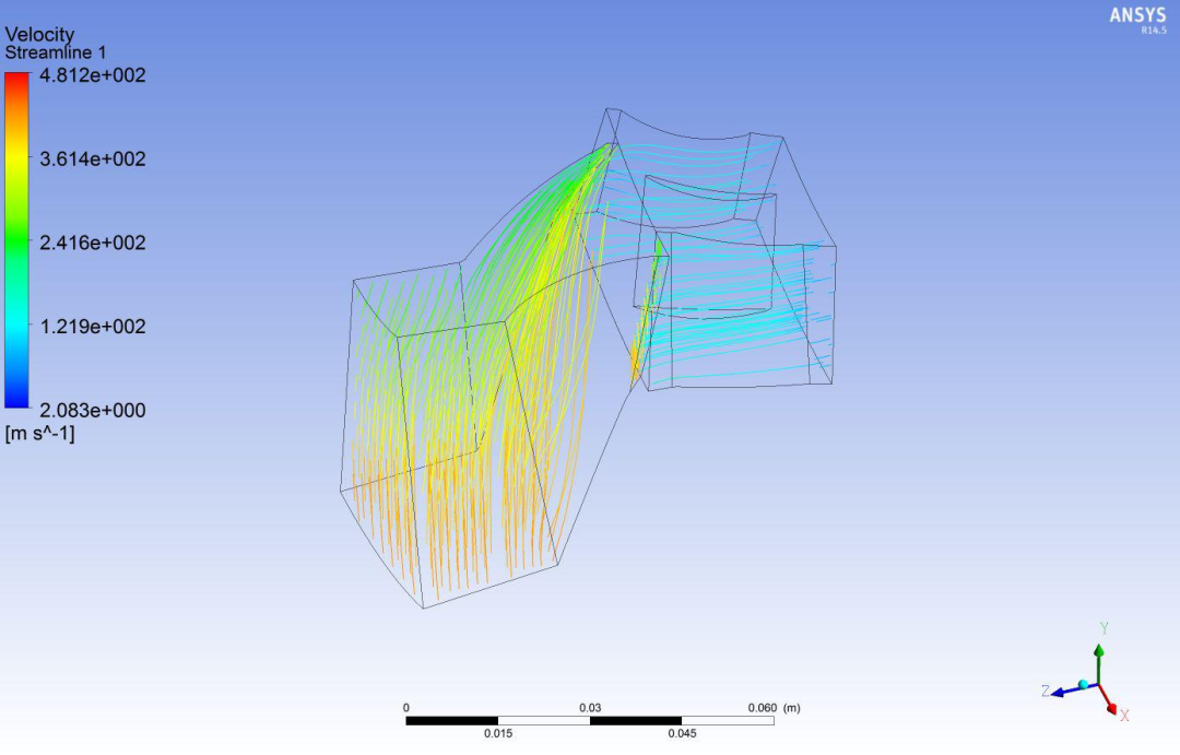 000106s时刻的速度流线云图4.4 fluent后处理1.