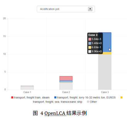 【双碳系列】LEAP碳排放预测、LCA生命周期、GAMS电力、CGE一般均衡模型