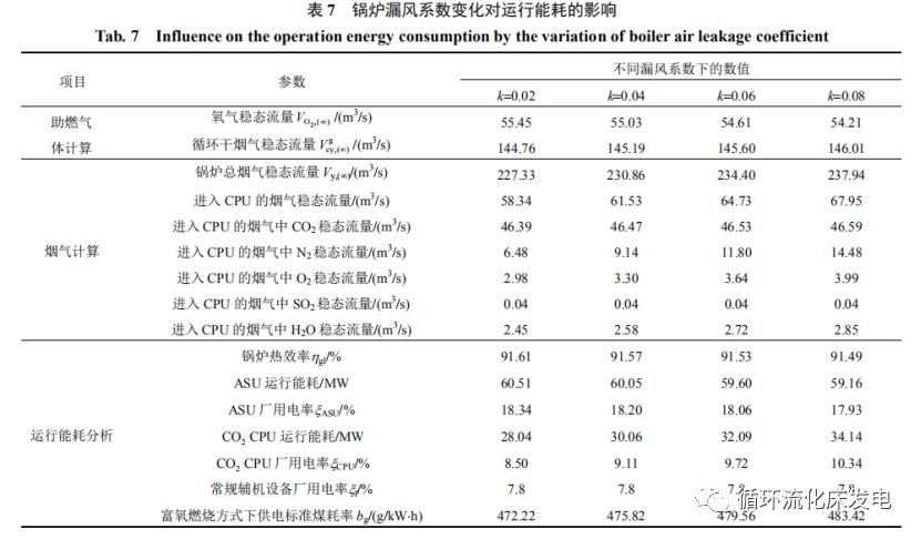 过量空气系数计算公式_锅炉过量空气系数一般在什么范围_锅炉过量空气系数计算