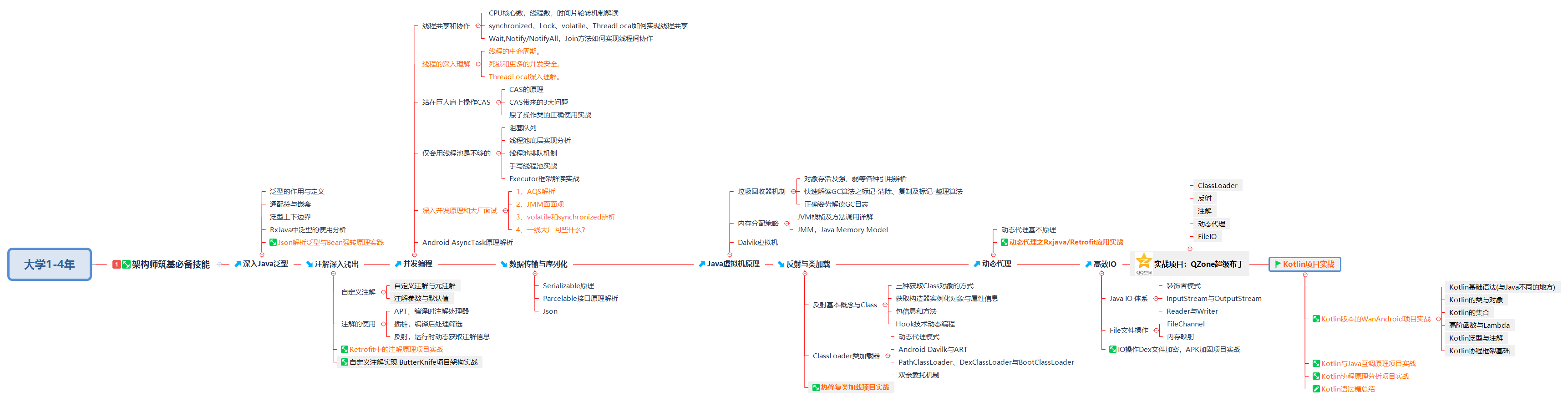 大学1-4年 架构师筑基必备