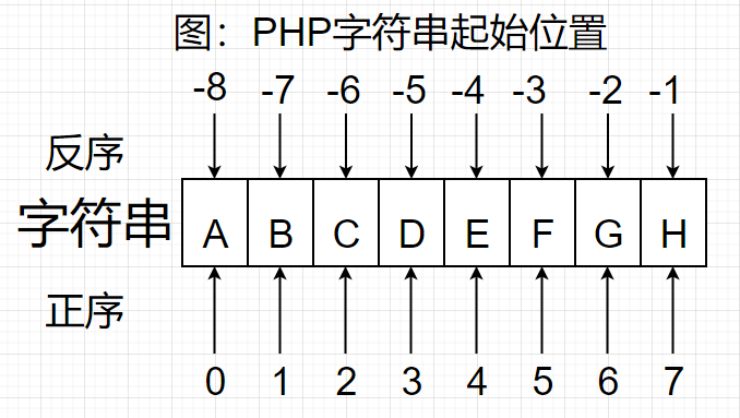 PHP8的字符串操作2-PHP8知识详解