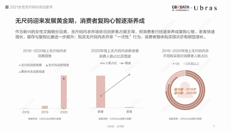 单品出圈、品牌爆红，蕉内们靠营销难撑“长红”神话