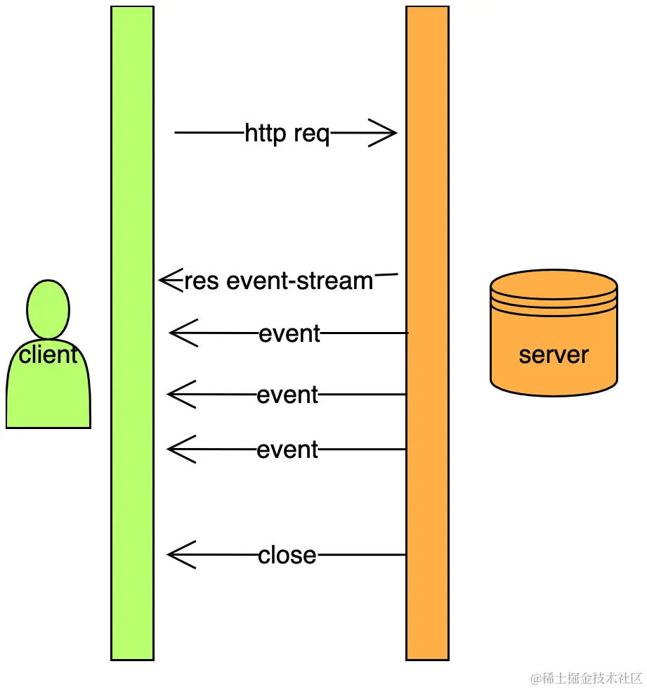 Sse Tutorial “SpringBoot+SSE:构建实时通信网络的实践“_spring boot sse-CSDN博客