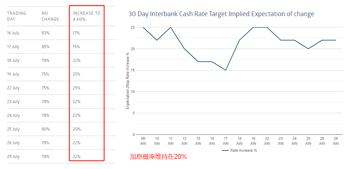 ACY稀万证券—澳洲下周会不会加息？明天就能知晓！_ACY稀万证券_02