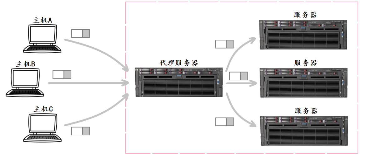 【网络编程】第十章 网络层-IP（分片组装+网段+路由+NAT）