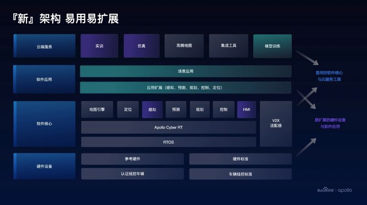 百度发布Apollo 8.0，架构、能力双双升级