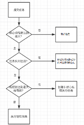 线程池研发学习笔记