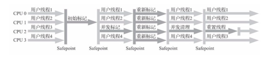 JVM笔记3-经典的垃圾收集器