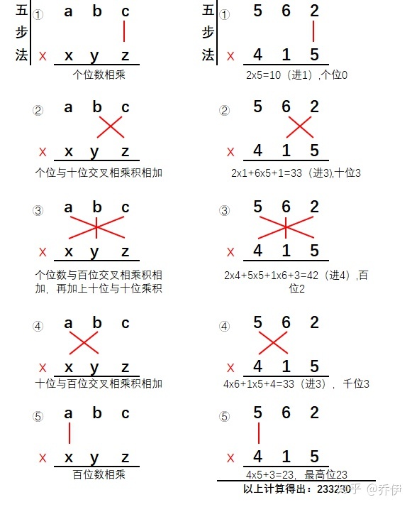 三位乘三位數速算圖解裝逼指南二心算三位數乘法技巧