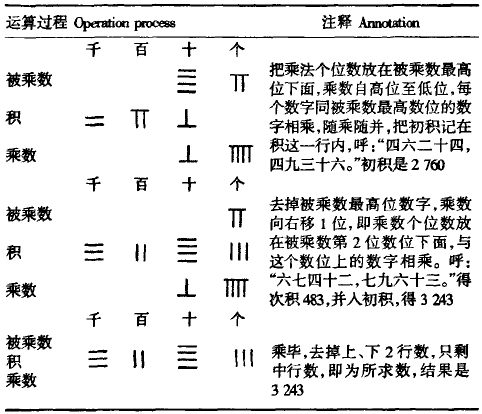 手指手指是人类(还有许多动物)与生俱来的计数工具,但在那个连语言都