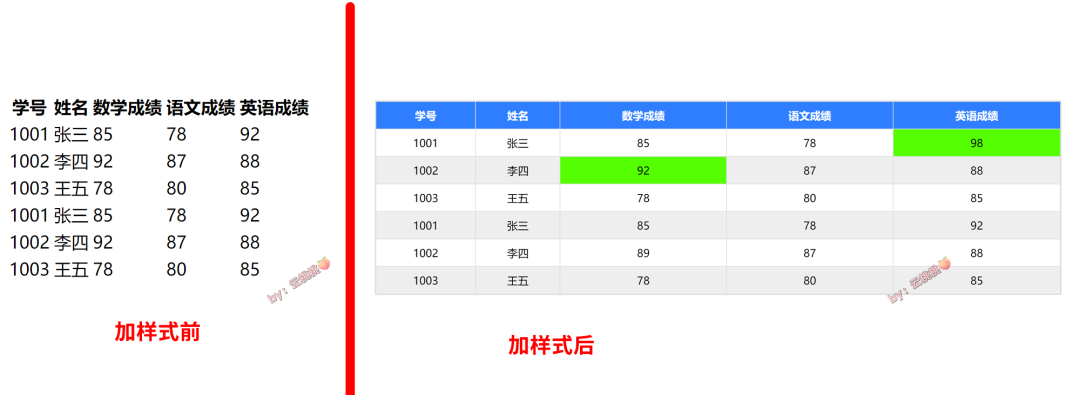 CSS基础：table的4个标签的样式详解（6000字长文！附案例）