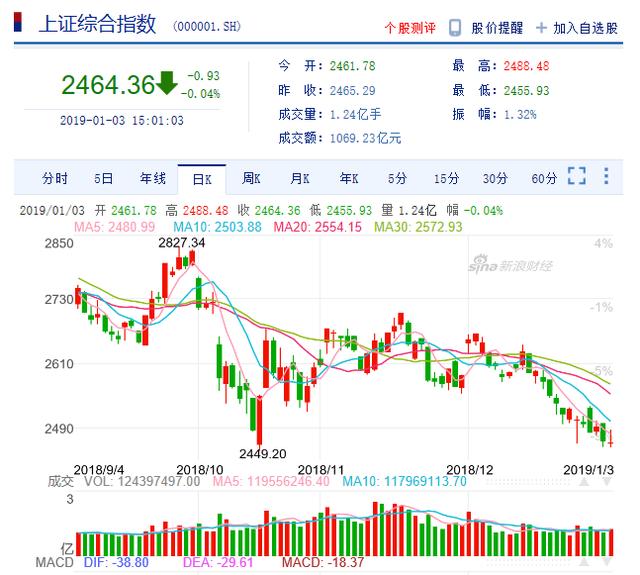 kmeans聚类算法面对跌跌不休的股市机器学习kmeans算法助力量化投资
