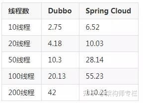 Spring面试题及答案（2021年Spring面试题大全带答案）