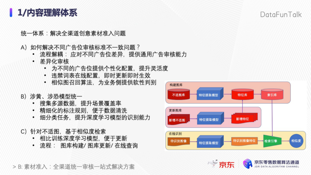 a147e9dc8f00dce1b7e9d5b2be26ec16 - 京东张政：内容理解在广告场景下的实践和探索