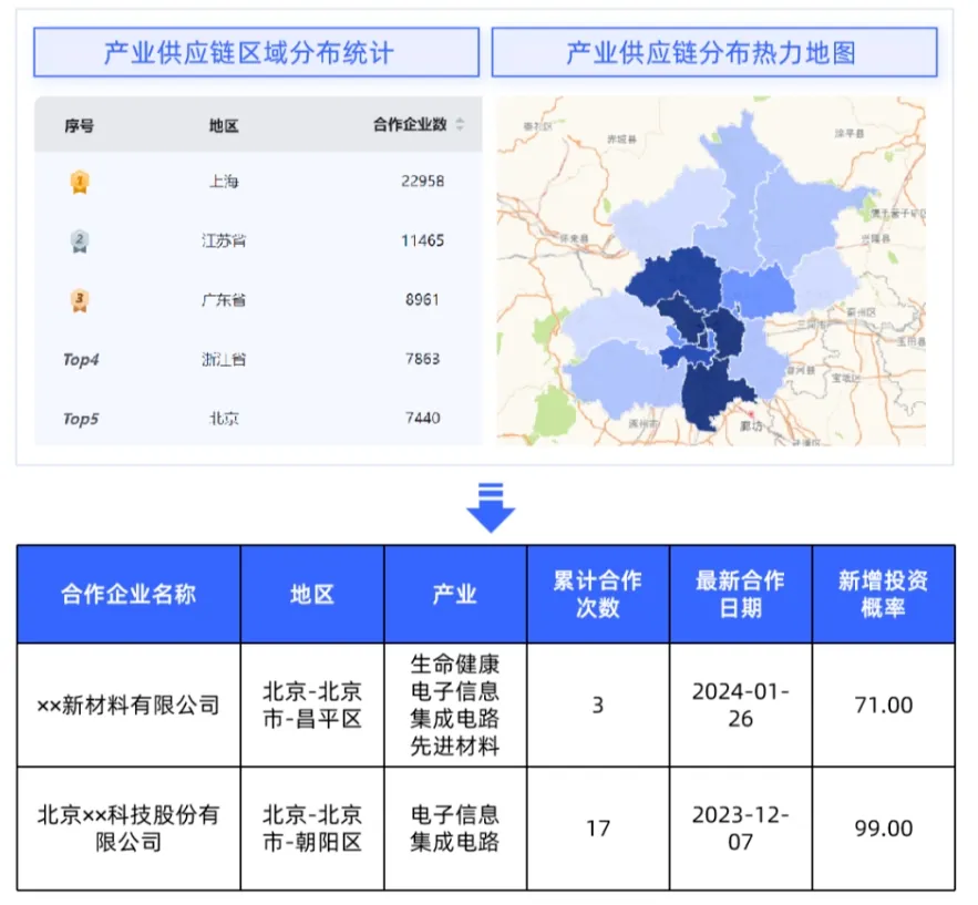 行业透视利器：产业洞察平台重磅升级，赋能300+产业链，集结20+智能功能！