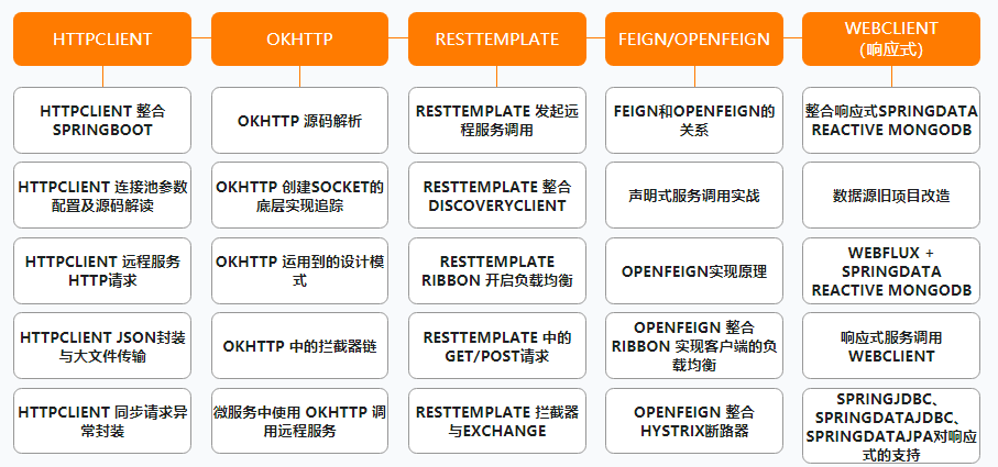 阿里公开内部P7架构师（Java）成长路线图，满满的干货