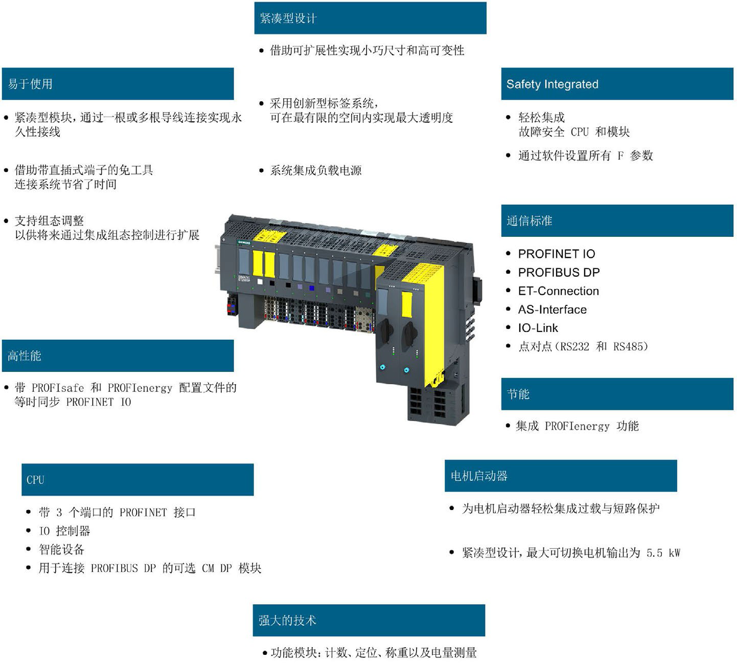 西门子et200模块详解图片