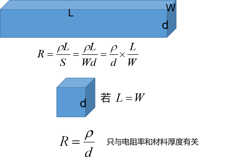 Silvaco学习笔记（十一）方块电阻「建议收藏」