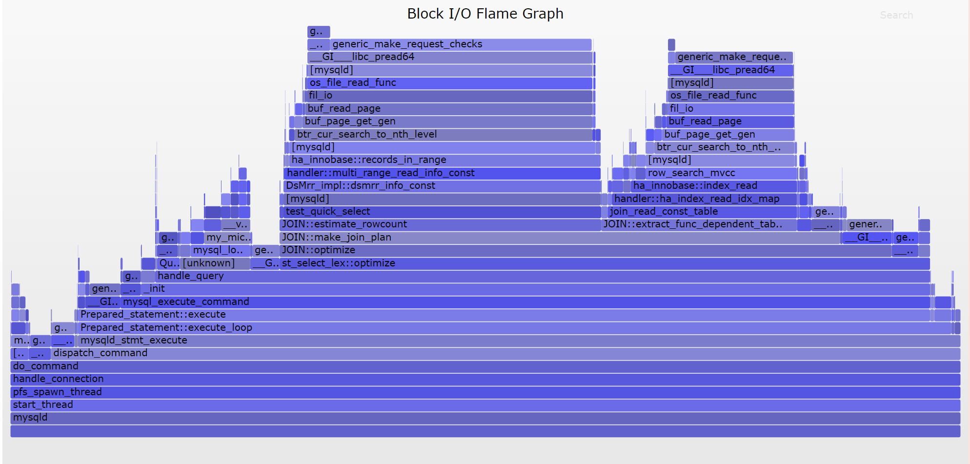 block io - https://www.brendangregg.com/FlameGraphs/offcpuflamegraphs.html