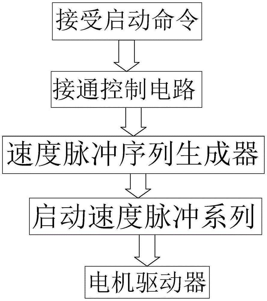 伺服电机要计算机控制,一种伺服电机的控制方法与流程