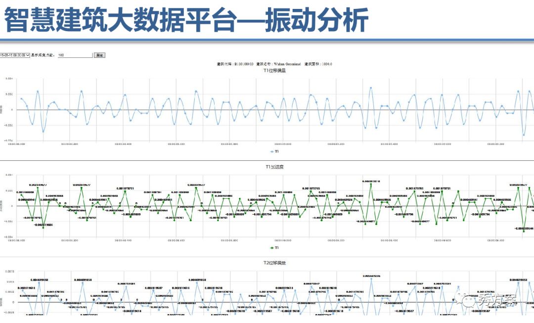 【大数据】大数据平台技术方案及案例