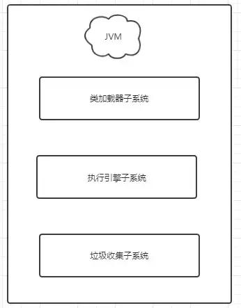 java执行class找不到main函数_你所不知道的HelloWorld背后的执行原理