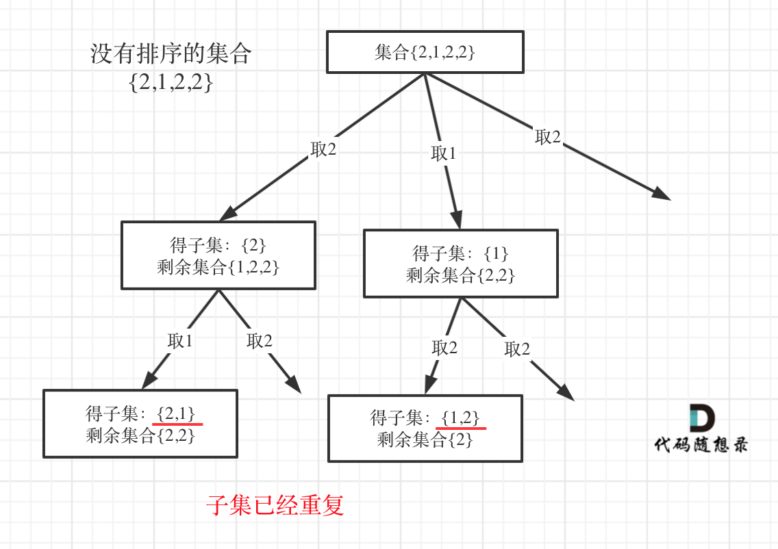 90.子集II2