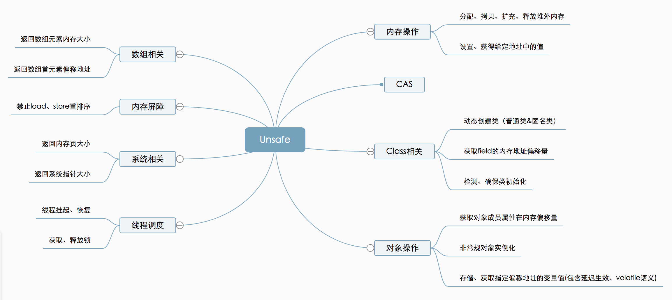 a1510e6b96e900b253363f8e4c573da1 - Java中的Unsafe在安全领域的一些应用总结和复现