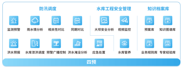 四信大中型水库数字孪生调度运营解决方案的细化实化预案