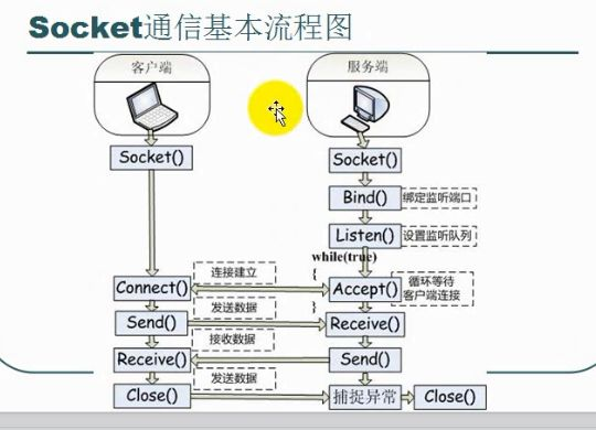 Socket通信原理_三次握手_03