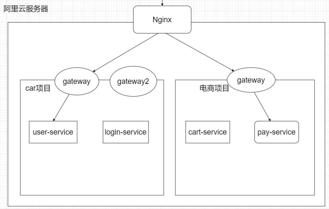 image-20220729131146480