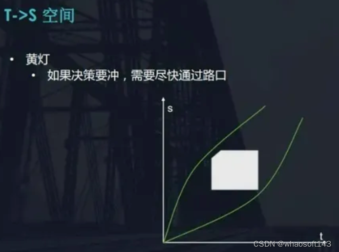 轨迹规划~1_约束条件_18